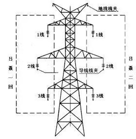 高壓輸電線塔最上面兩根線是干什么用的