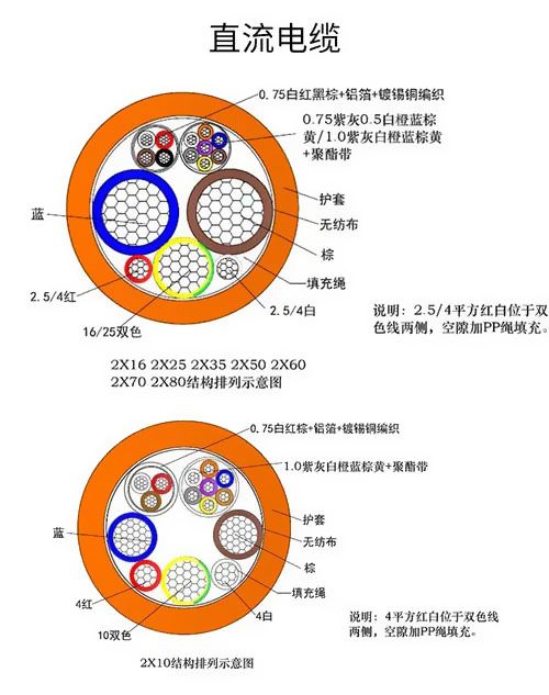 充電樁線纜料的特點及要求